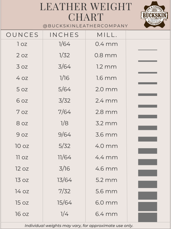 Leather Weight Chart